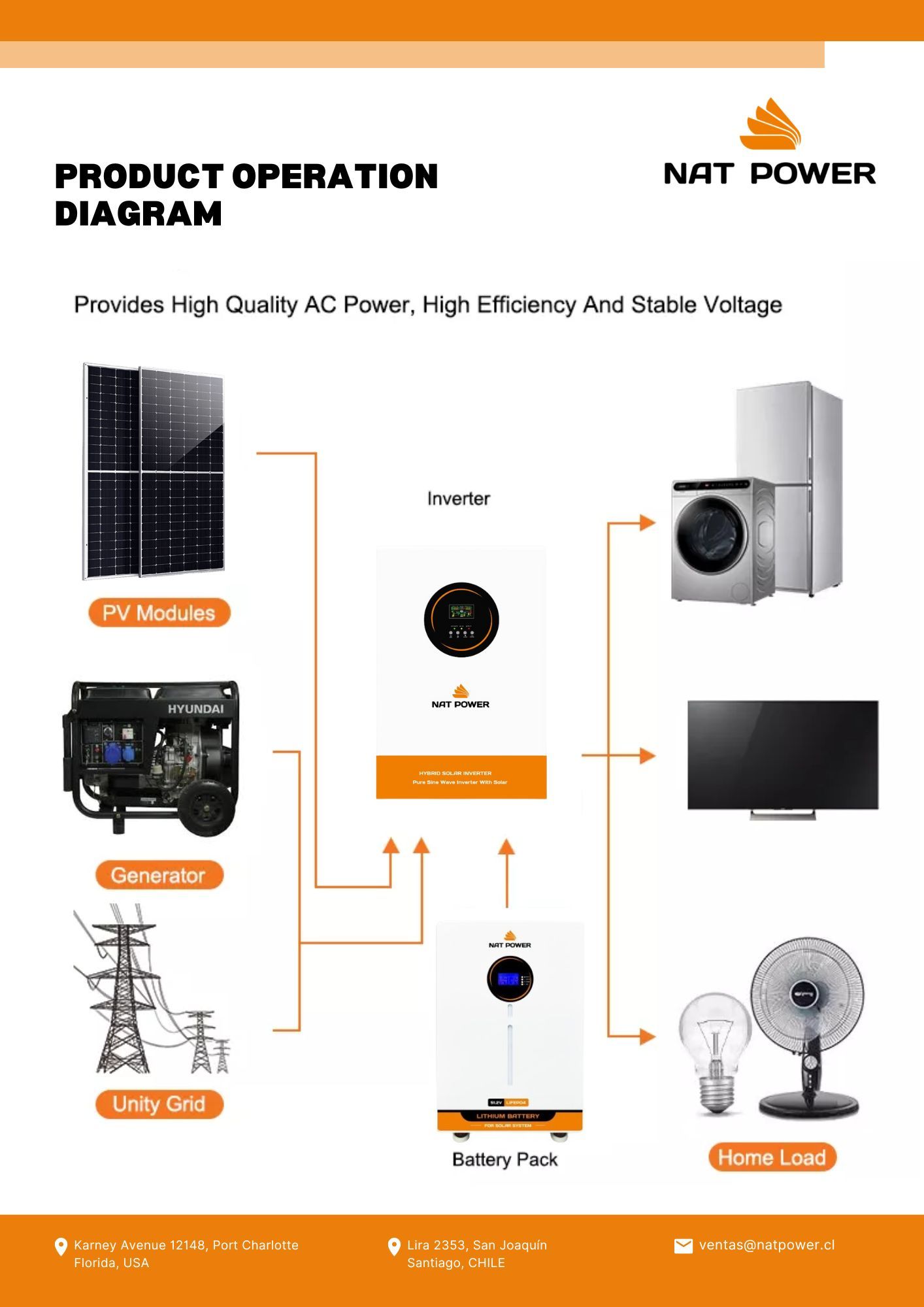Inversor solar inteligente con WiFi